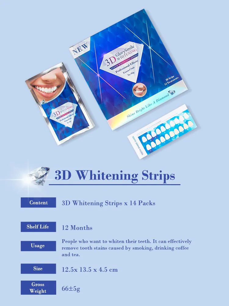 GlorySmile dental whitening strips manufacturers for teeth