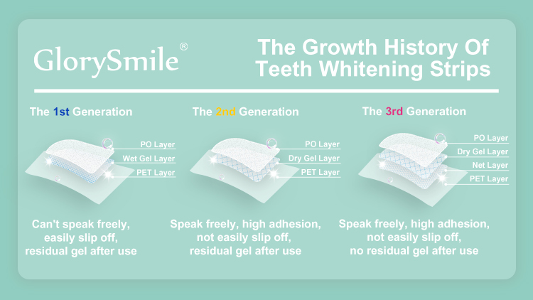 GlorySmile professional teeth whitening strips free quote for whitening teeth-4