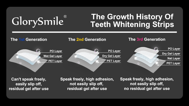 GlorySmile smile whitening strips factory for home usage-2