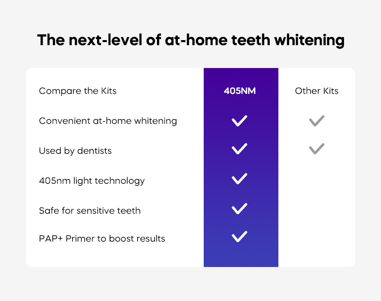 Bulk purchase OEM led home teeth whitening kit wholesale for teeth-1
