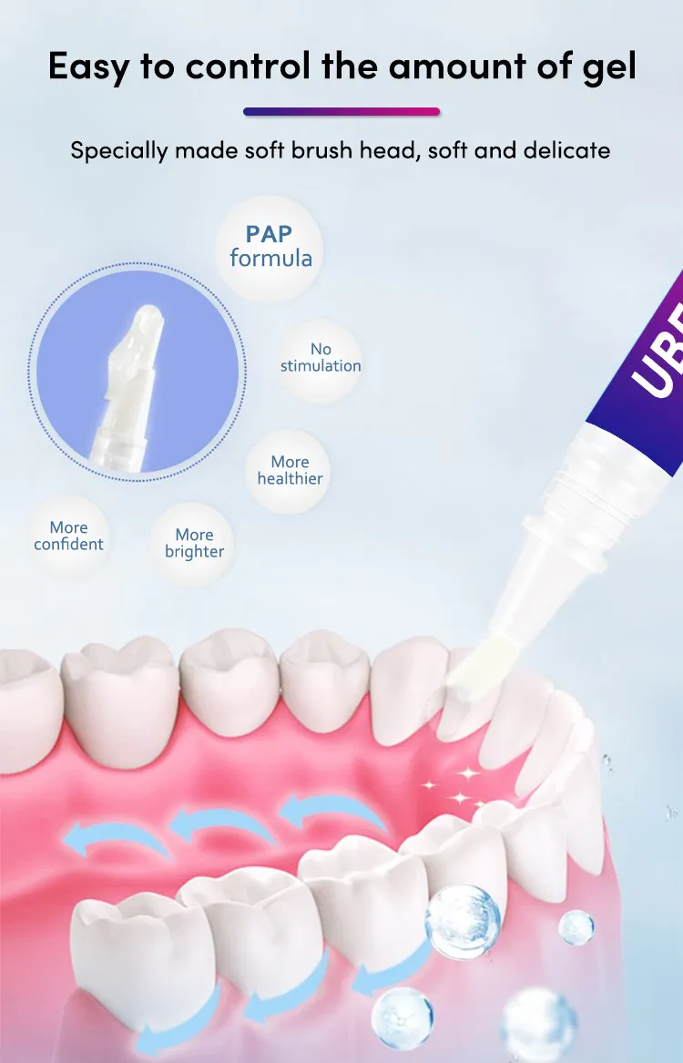 GlorySmile Latest advanced teeth whitening pen Suppliers for teeth